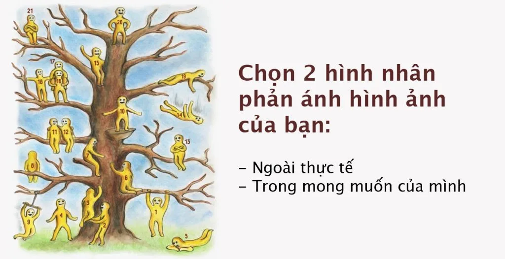 trắc nghiệm hình nhân 1