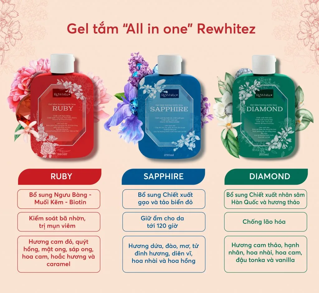 Ba dòng gel tắm Rewhitez. Ba dòng gel tắm Rewhitez.