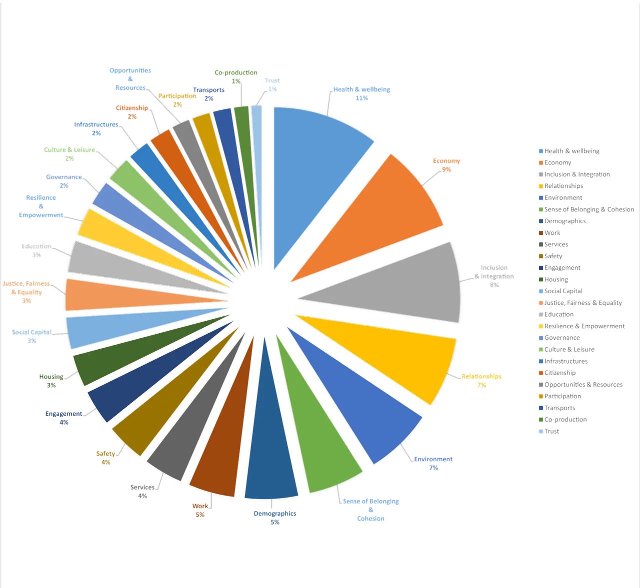 những xu hướng làm đẹp được tìm kiếm ảnh hưởng đến ngành công nghiệp làm đẹp Việt Nam