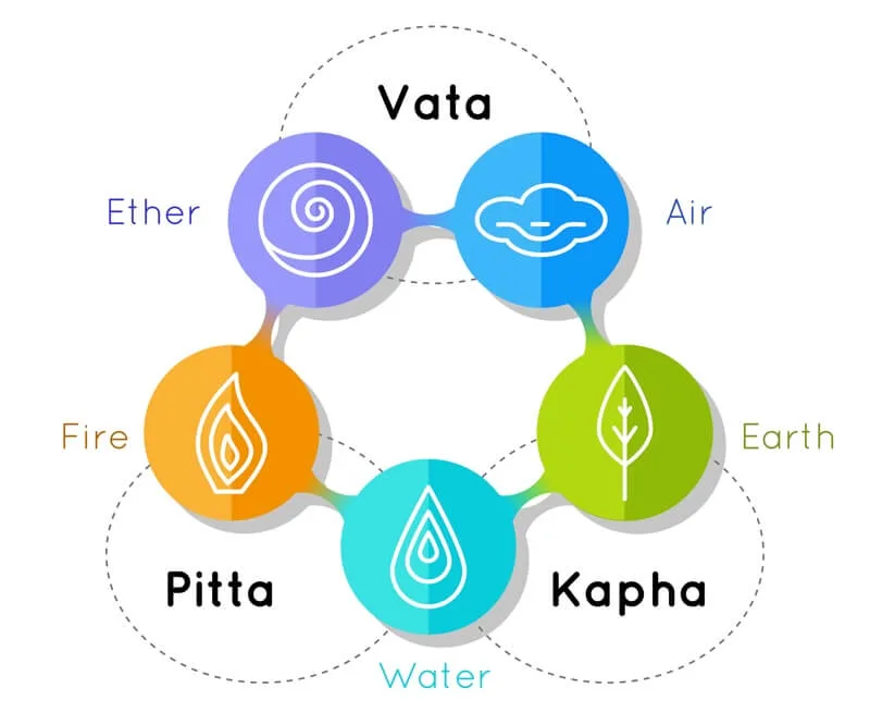 Cách làm đẹp da theo triết lý phong thuỷ của người Ấn Độ Cách làm đẹp da theo triết lý phong thuỷ của người Ấn Độ