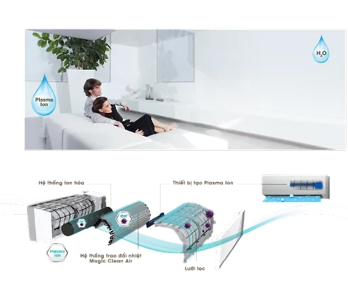 Giải pháp bảo vệ sức khỏe trong lành không khí