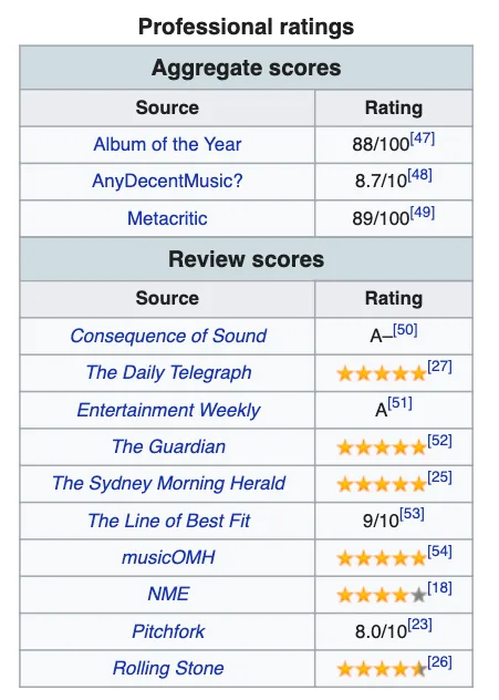 review folklore
