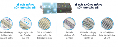 Dẫn đầu công nghệ tiết kiệm năng lượng_ellevietnam1