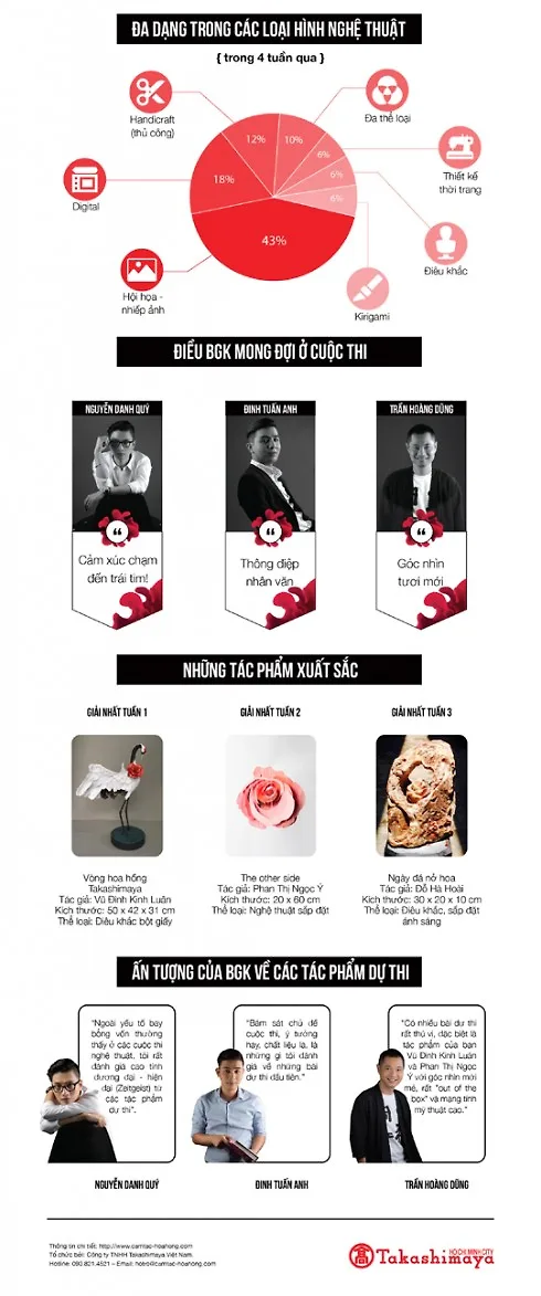 Cuộc thi cảm tác hoa hồng Taka - Infographic 