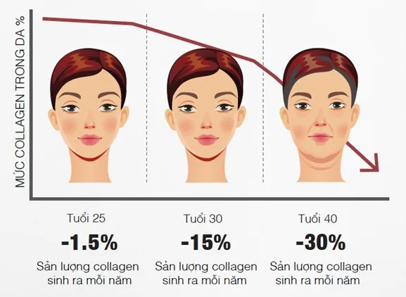 Giải pháp chống lão hóa Artistry Intensive Skincare Vita Collagen Capsule Giải pháp chống lão hóa Artistry Intensive Skincare Vita Collagen Capsule