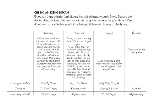 Chế độ ăn kiêng Dukan che do an kieng 1-1