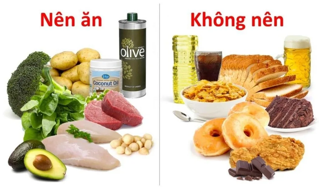 Chế độ ăn uống Chế độ ăn uống