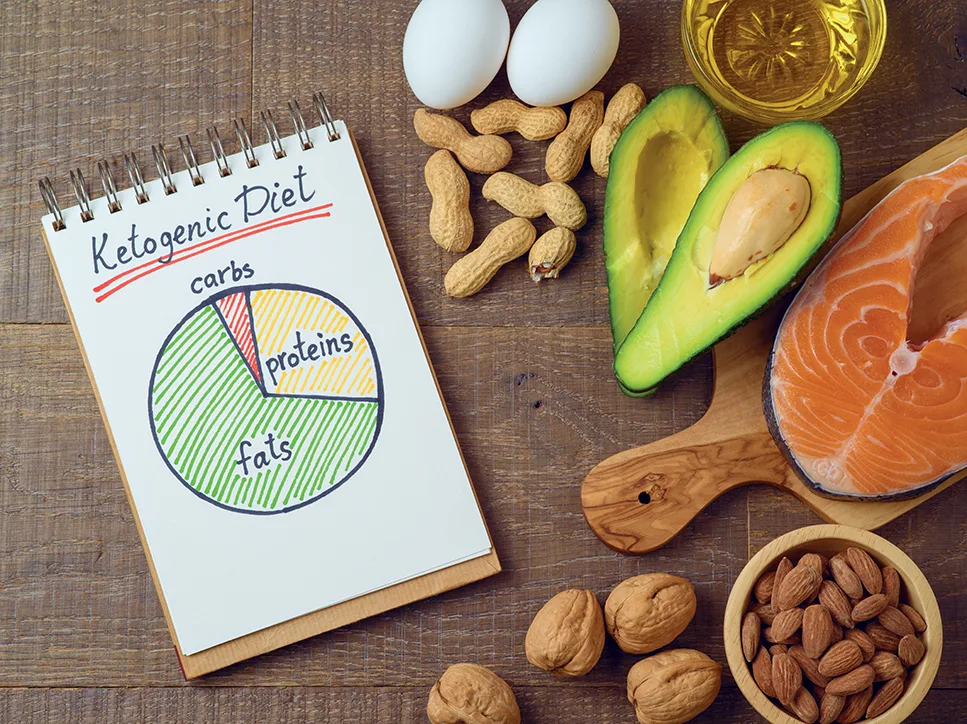 phương pháp keto diet 4 phương pháp keto diet 4