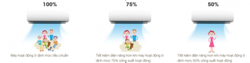 Dẫn đầu công nghệ tiết kiệm năng lượng_ellevietnam1