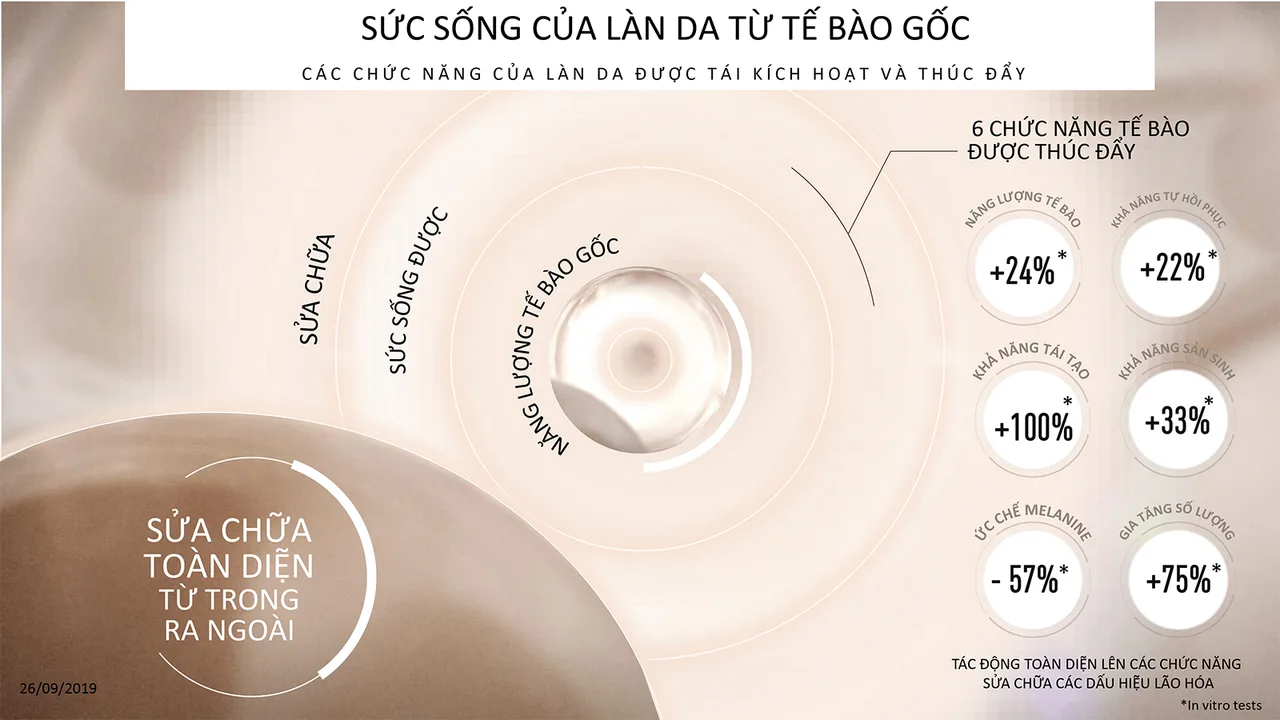 tế bào gốc dior capture totale cell energy 5
