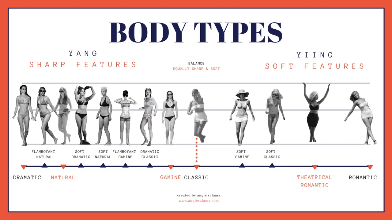 Kibbe chart phân loại