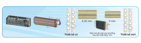 Dẫn đầu công nghệ tiết kiệm năng lượng_ellevietnam1