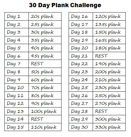 Lịch trình tập Plank