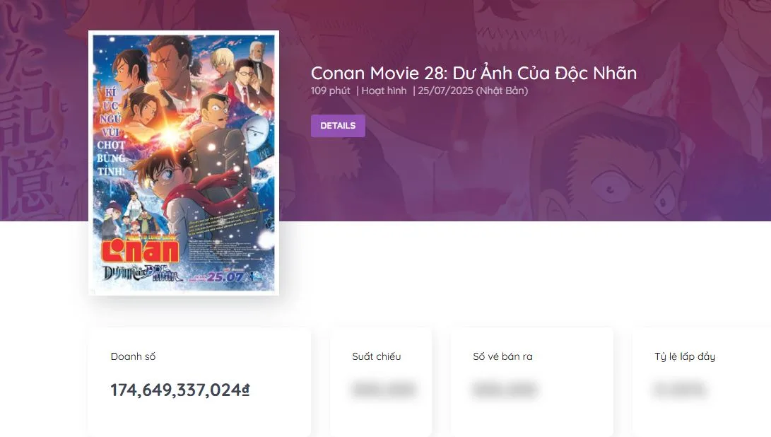 Conan Movie 28: Dư ảnh của độc nhãn tái xuất rạp Việt