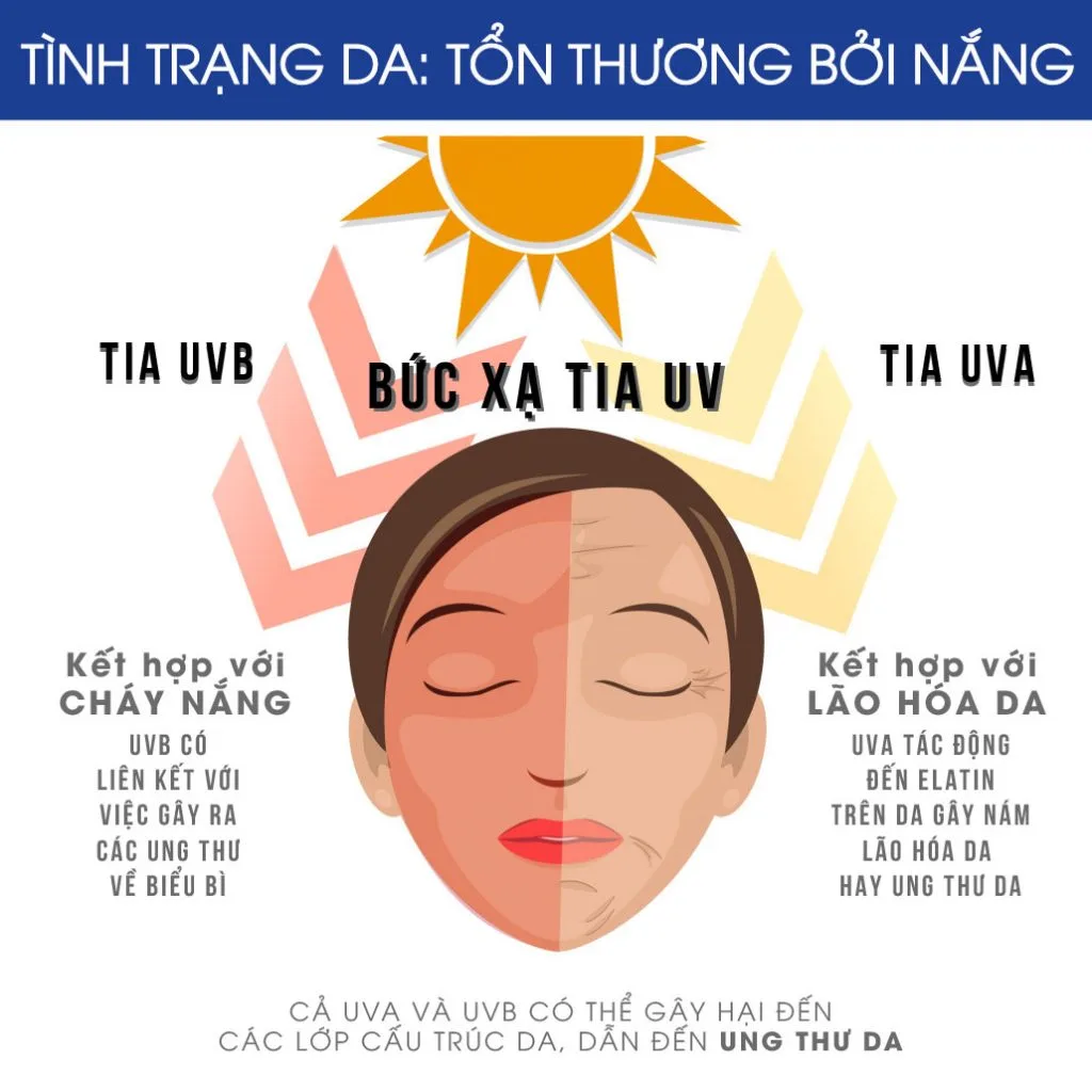 Chống nắng hiệu quả 3 chống nắng hiệu quả 3