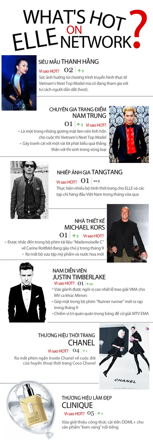 ellevn-whats-hot-on-elle-network
