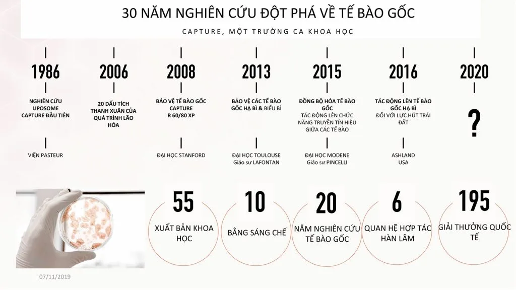 30 năm nghiên cứu đột phá dòng Dior Capture Totale Cell Energy. 30 năm nghiên cứu đột phá dòng Dior Capture Totale Cell Energy.