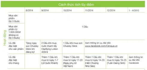 Cach-thuc-tich-luy-diem