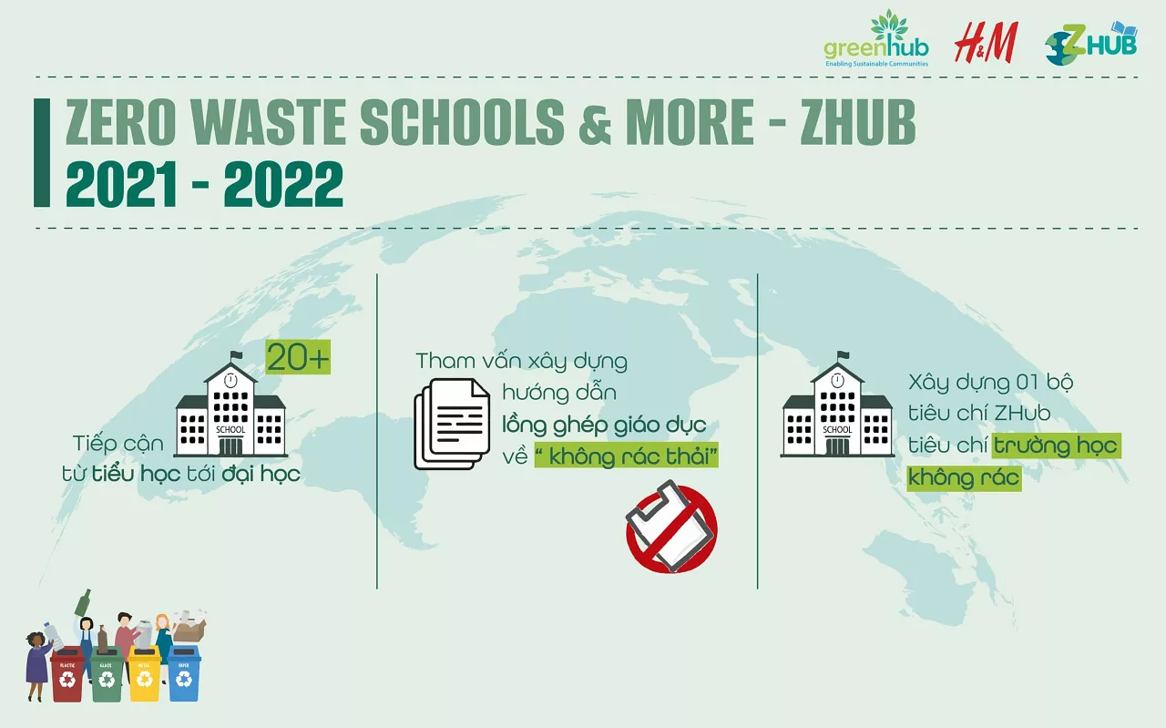 Dự án môi trường của GreenHub