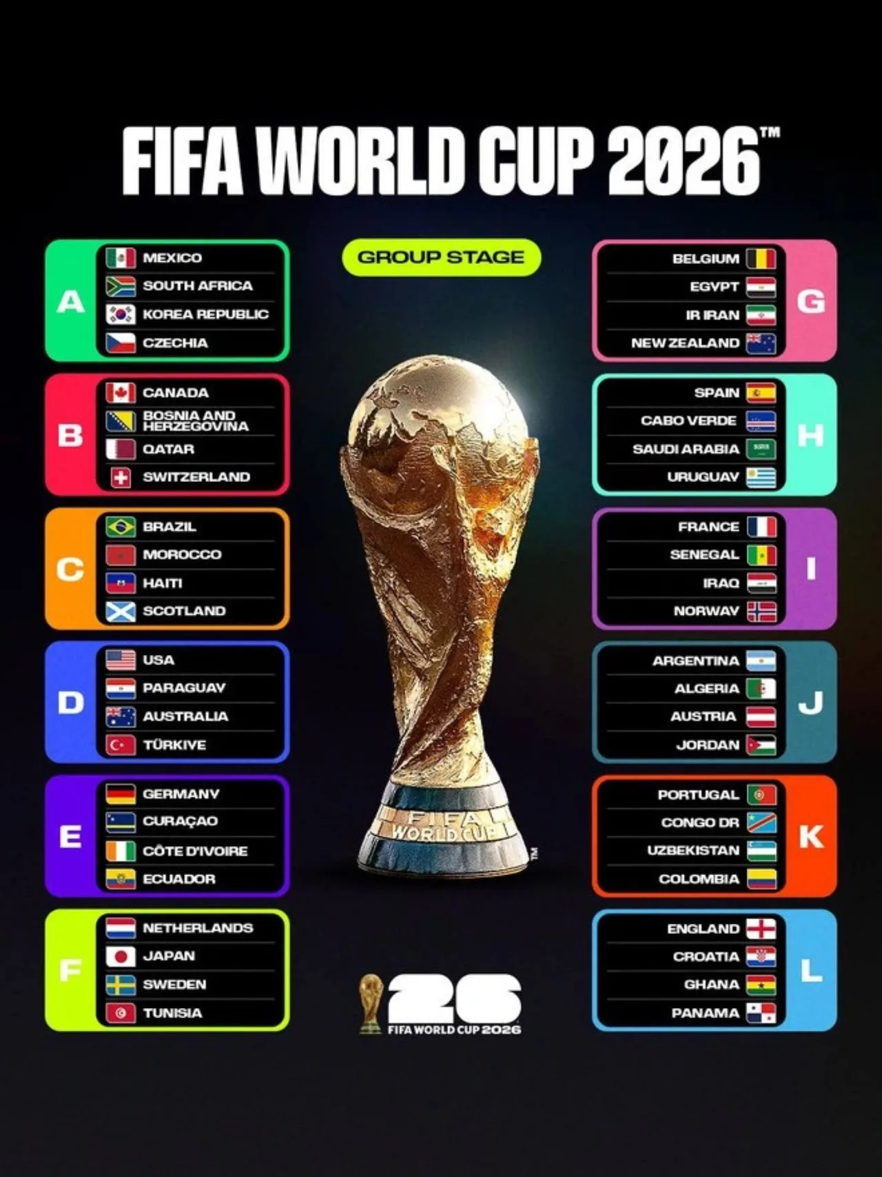 World Cup 2026.