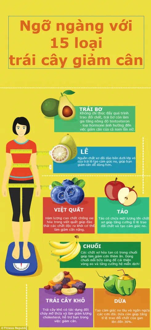 trái cây giảm cân