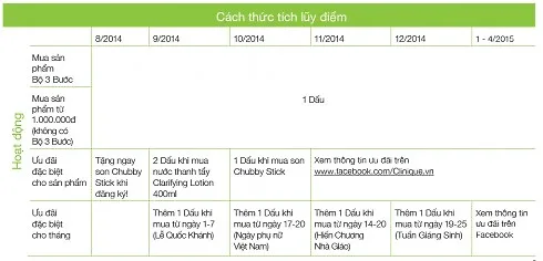 Cach-thuc-tich-luy-diem