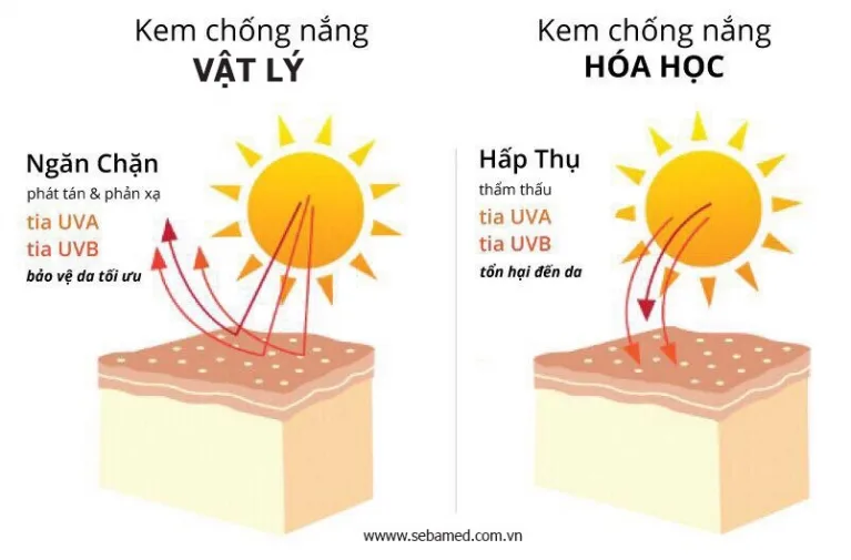 Kem chống nắng giữ được bao lâu 5 Kem chống nắng giữ được bao lâu 5